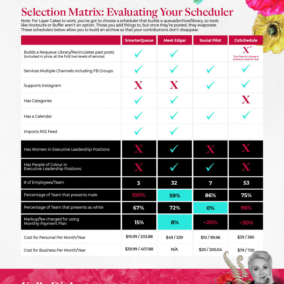 Selection Matrix - Blog Image